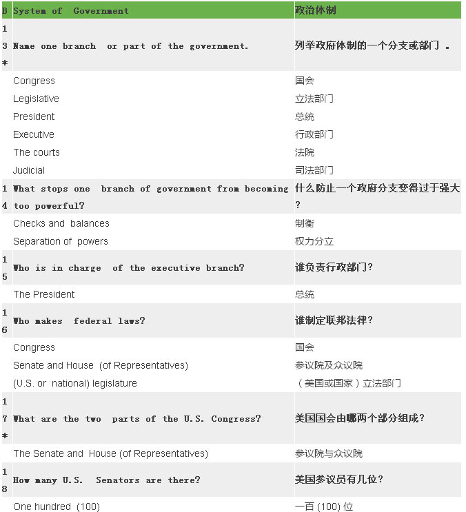 2017最新最全美国公民入籍试题(中英对照) 2017最新最全美国公民入籍试题(中英对照)