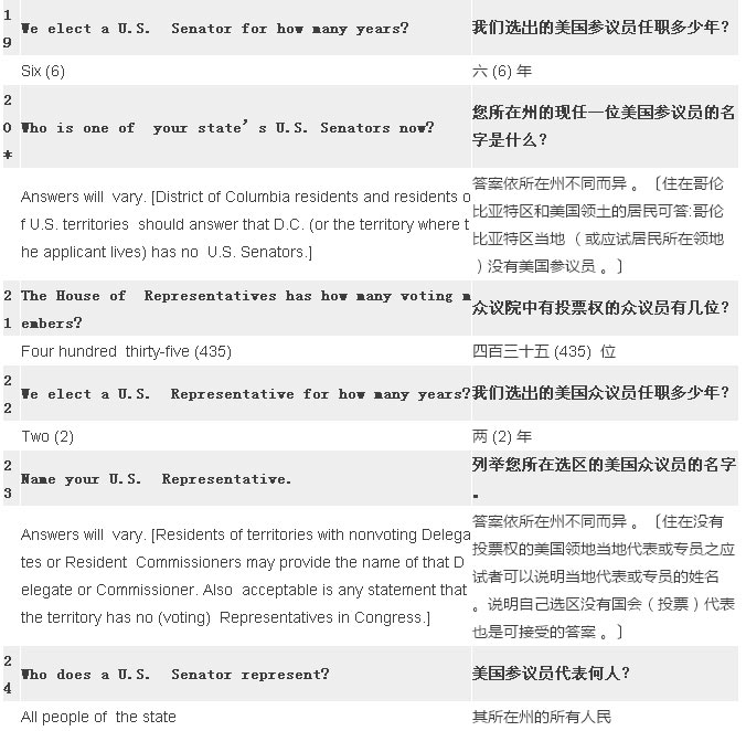 2017最新最全美国公民入籍试题(中英对照) 2017最新最全美国公民入籍试题(中英对照)