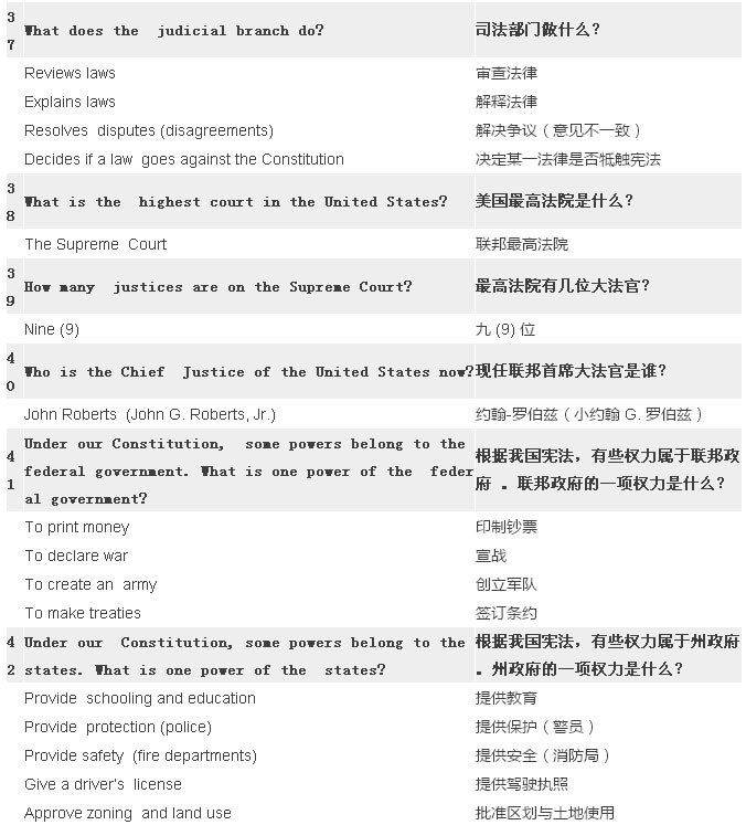 2017最新最全美国公民入籍试题(中英对照) 2017最新最全美国公民入籍试题(中英对照)