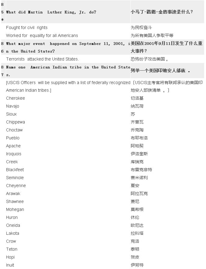 2017最新最全美国公民入籍试题(中英对照) 2017最新最全美国公民入籍试题(中英对照)