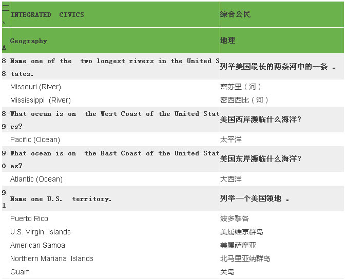 2017最新最全美国公民入籍试题(中英对照) 2017最新最全美国公民入籍试题(中英对照)