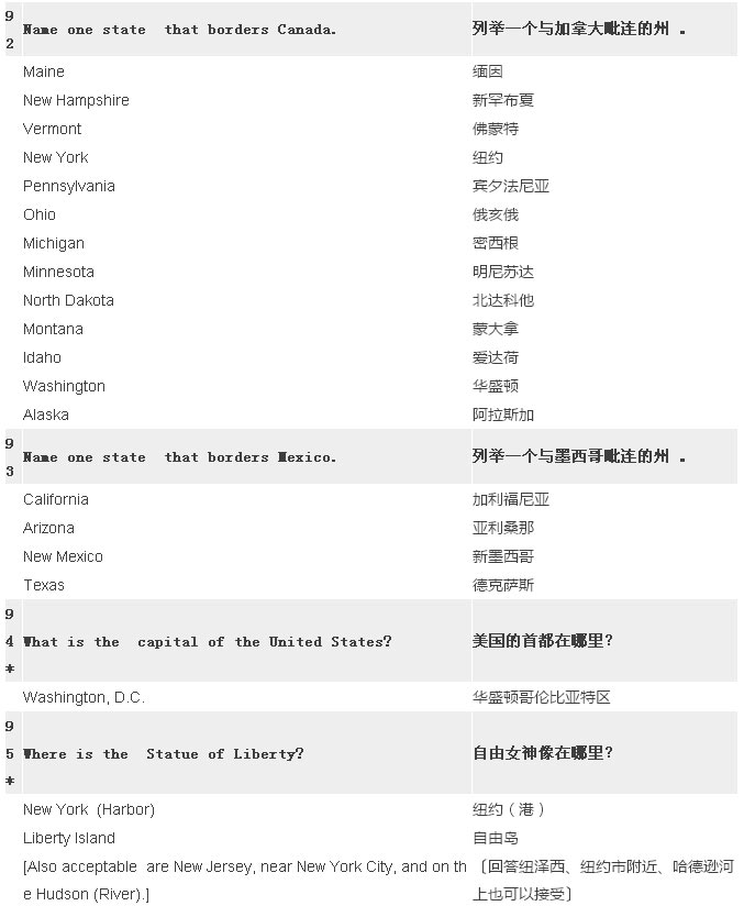 2017最新最全美国公民入籍试题(中英对照) 2017最新最全美国公民入籍试题(中英对照)