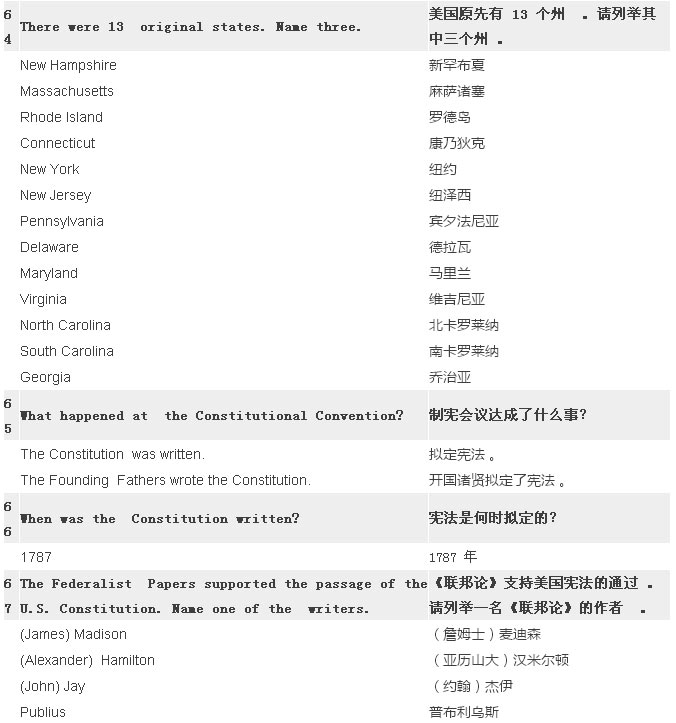 2017最新最全美国公民入籍试题(中英对照) 2017最新最全美国公民入籍试题(中英对照)