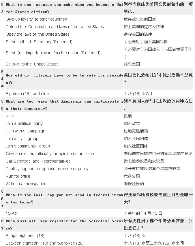 2017最新最全美国公民入籍试题(中英对照) 2017最新最全美国公民入籍试题(中英对照)