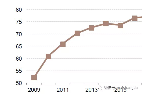 美国联邦债务占GDP的比重 美国联邦债务占GDP的比重