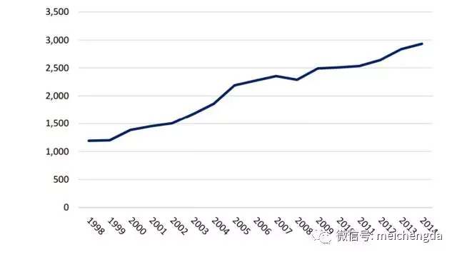 美联储估算的截至2014年美国海外留存利润 美联储估算的截至2014年美国海外留存利润