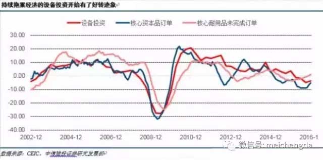 九张图带您看懂:2017年美国经济的真实情况 九张图带您看懂:2017年美国经济的真实情况