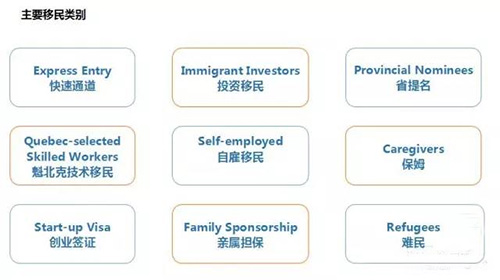 加拿大移民方式方法 加拿大移民方式方法