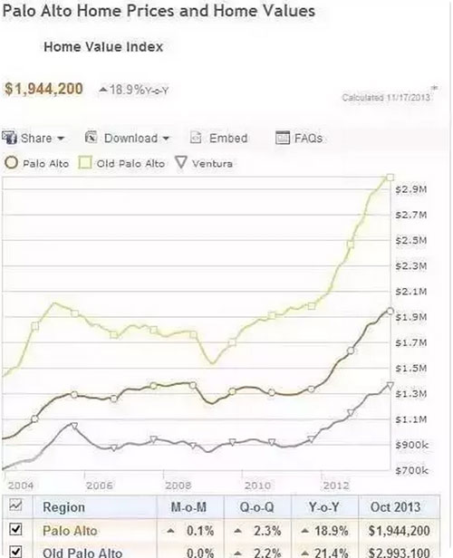 美国房地产投资回报率到底高不高? 美国房地产投资回报率到底高不高?