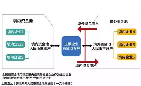 最新最全资金出境法规及方法 最新最全资金出境法规及方法