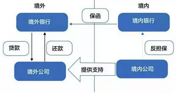 最新最全资金出境法规及方法 最新最全资金出境法规及方法