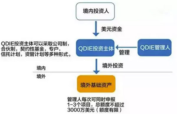 最新最全资金出境法规及方法 最新最全资金出境法规及方法