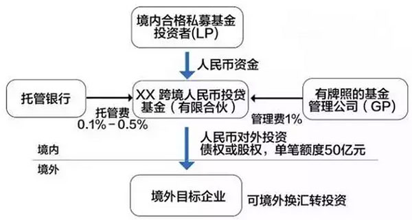最新最全资金出境法规及方法 最新最全资金出境法规及方法