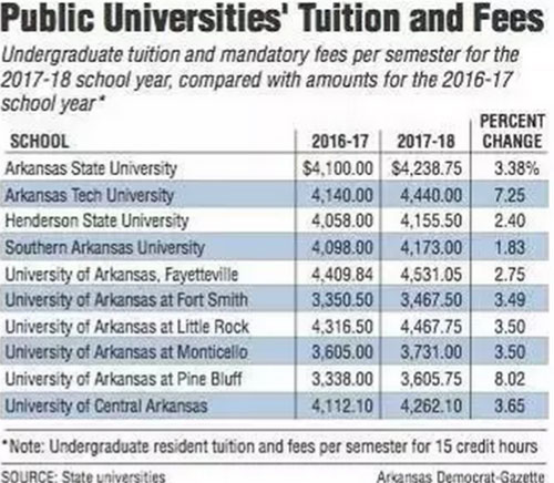 美国学校集体涨价!留学竟比移民还要贵! 美国学校集体涨价!留学竟比移民还要贵!