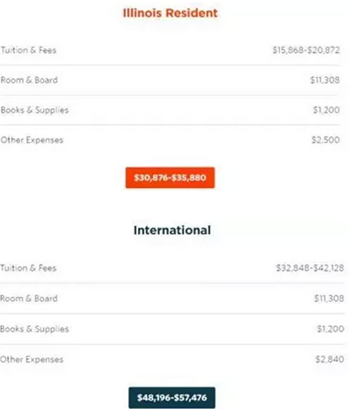 美国学校集体涨价!留学竟比移民还要贵! 美国学校集体涨价!留学竟比移民还要贵!