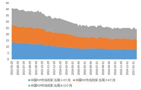 广义货币存量达160万亿,谁在控制? 广义货币存量达160万亿,谁在控制?
