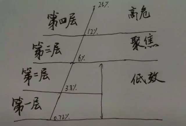 广义货币存量达160万亿,谁在控制? 广义货币存量达160万亿,谁在控制?