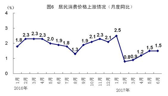 2017年中国经济半年报 2017年中国经济半年报