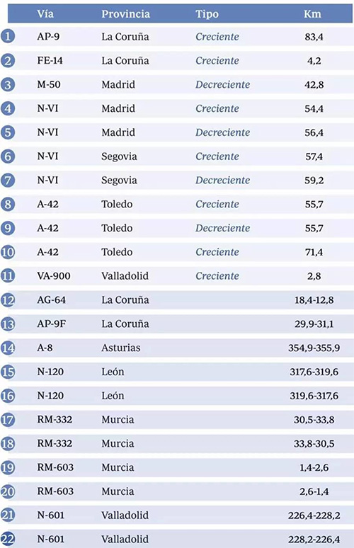 西班牙旅游提醒:海滩撒尿罚3000欧,65个新雷达专抓自驾游! 西班牙旅游提醒:海滩撒尿罚3000欧,65个新雷达专抓自驾游!