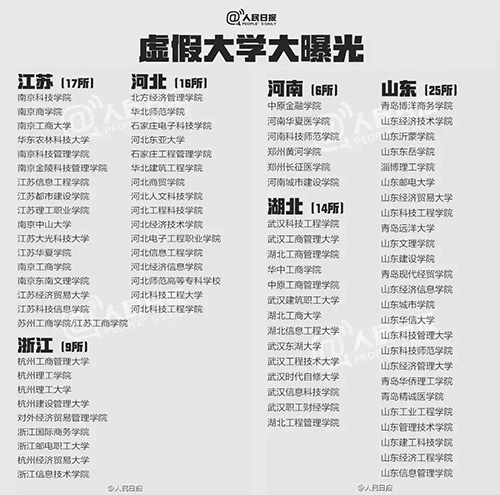 什么是野鸡大学?中国野鸡大学大曝光! 什么是野鸡大学?中国野鸡大学大曝光!