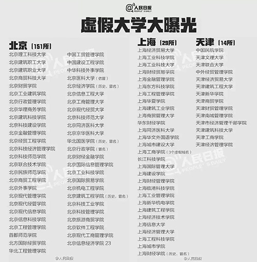 什么是野鸡大学?中国野鸡大学大曝光! 什么是野鸡大学?中国野鸡大学大曝光!
