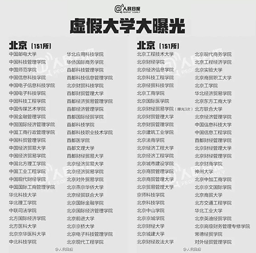 什么是野鸡大学?中国野鸡大学大曝光! 什么是野鸡大学?中国野鸡大学大曝光!