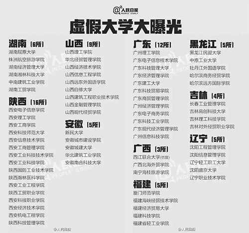 什么是野鸡大学?中国野鸡大学大曝光! 什么是野鸡大学?中国野鸡大学大曝光!