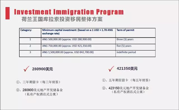 荷兰王国库拉索投资移民整体方案 荷兰王国库拉索投资移民整体方案