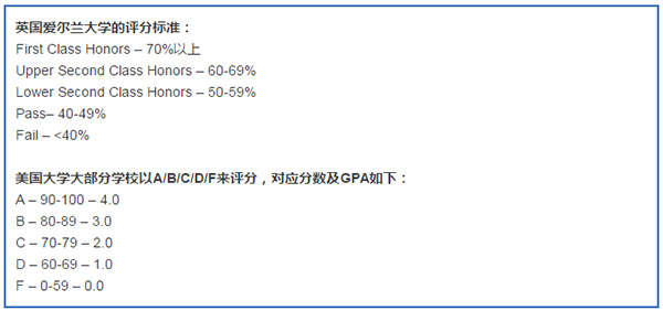 爱尔兰美国教育系统大PK,谁更值得中国人就读? 爱尔兰美国教育系统大PK,谁更值得中国人就读?