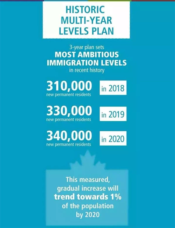加拿大移民部长接受专访, 解读”三年百万移民计划” 加拿大移民部长接受专访, 解读”三年百万移民计划”