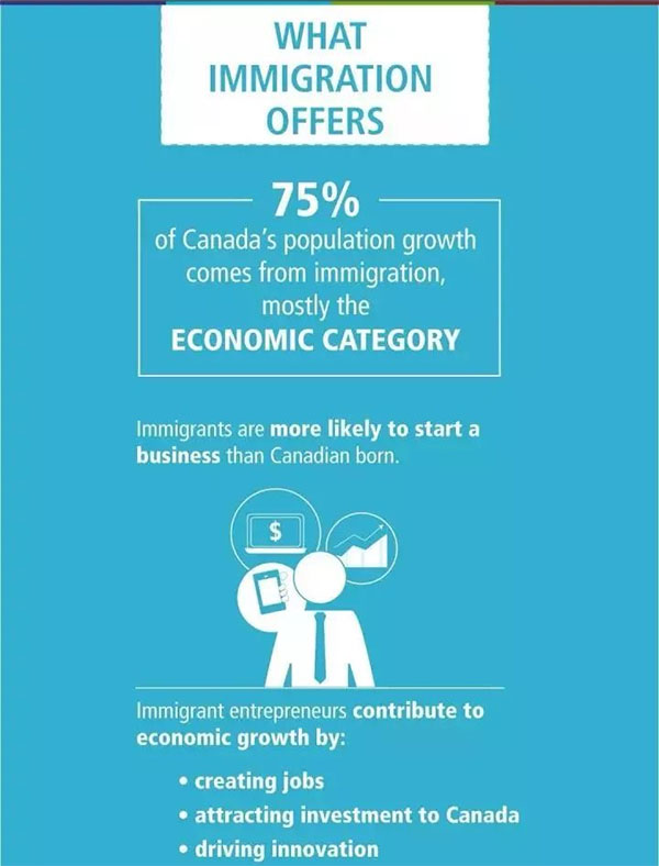 加拿大移民部长接受专访, 解读”三年百万移民计划” 加拿大移民部长接受专访, 解读”三年百万移民计划”