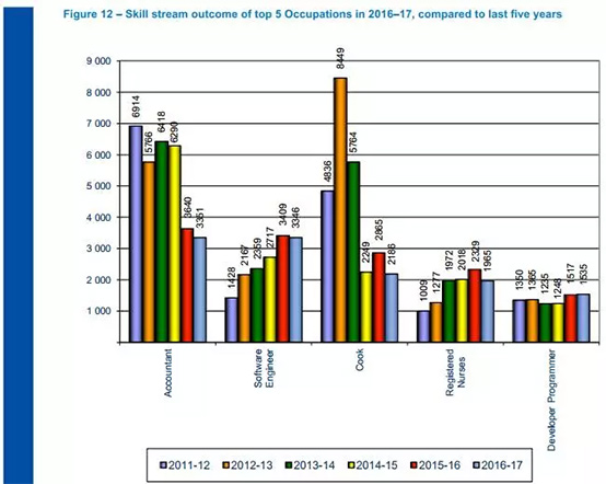 2016-2017技术移民热门职业 2016-2017技术移民热门职业