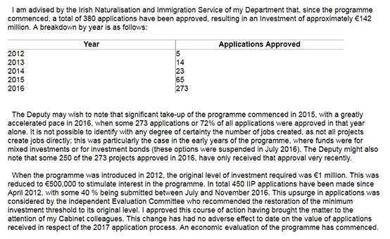 爱尔兰投资居留计划历史获批数据(截止到2016年) 爱尔兰投资居留计划历史获批数据(截止到2016年)