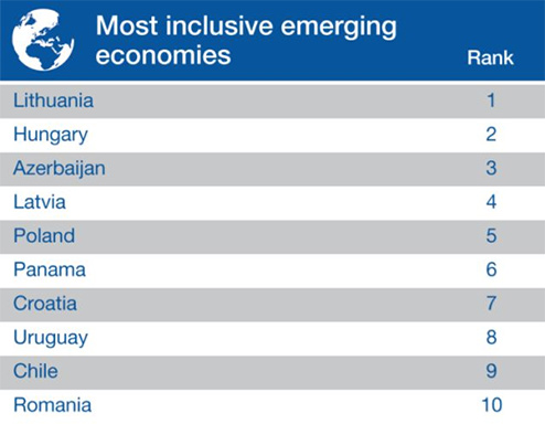 发展中国家整体经济排名 发展中国家整体经济排名