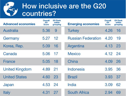 G20国家整体经济排名 G20国家整体经济排名