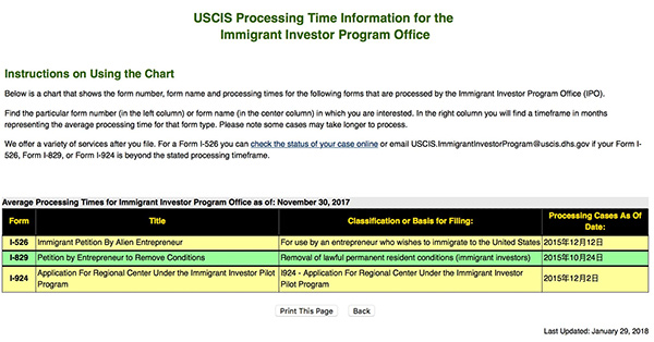 EB-5美国投资移民2017年11月审案进度 EB-5美国投资移民2017年11月审案进度