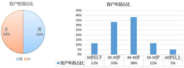 2017年欧洲投资置业数据分析——希腊投资移民 2017年欧洲投资置业数据分析——希腊投资移民