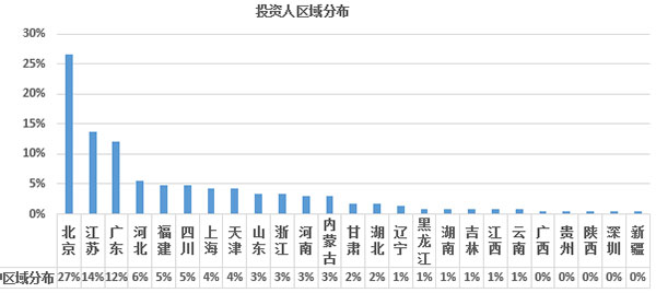 2017年欧洲投资置业数据分析——希腊投资移民 2017年欧洲投资置业数据分析——希腊投资移民