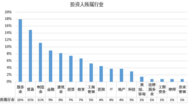2017年欧洲投资置业数据分析——希腊投资移民 2017年欧洲投资置业数据分析——希腊投资移民
