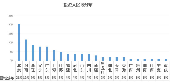2017年欧洲投资置业数据分析——西班牙投资移民 2017年欧洲投资置业数据分析——西班牙投资移民