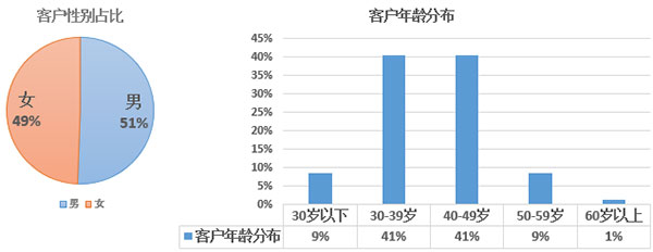 2017年欧洲投资置业数据分析——爱尔兰投资移民 2017年欧洲投资置业数据分析——爱尔兰投资移民