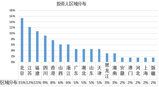 2017年欧洲投资置业数据分析——爱尔兰投资移民 2017年欧洲投资置业数据分析——爱尔兰投资移民