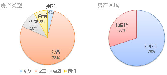 2017年欧洲投资置业数据分析——塞浦路斯投资移民 2017年欧洲投资置业数据分析——塞浦路斯投资移民