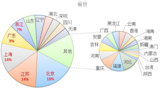 2017年欧洲投资置业数据分析——马耳他投资移民 2017年欧洲投资置业数据分析——马耳他投资移民
