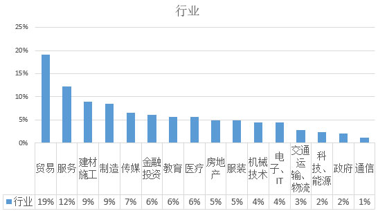2017年欧洲投资置业数据分析——马耳他投资移民 2017年欧洲投资置业数据分析——马耳他投资移民