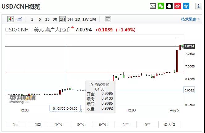 1565140348213253.jpg 汇率1.jpg