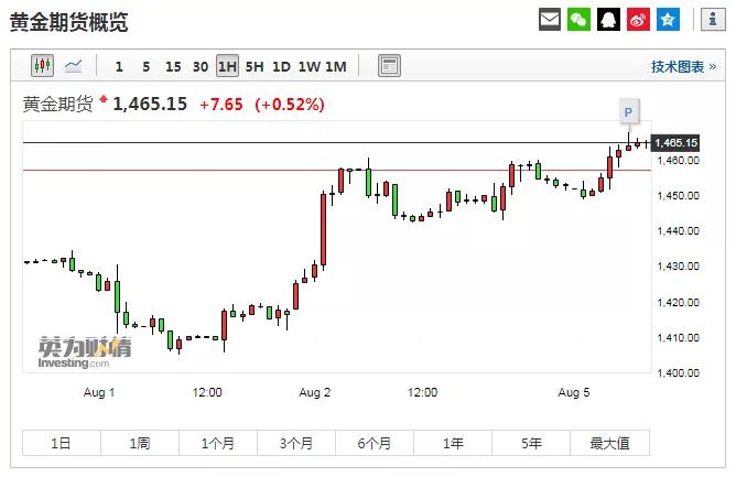 1565140384447224.jpg 黄金大涨.jpg