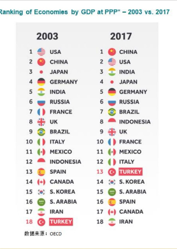 1569466850270291.jpg 土耳其 购买力.jpg