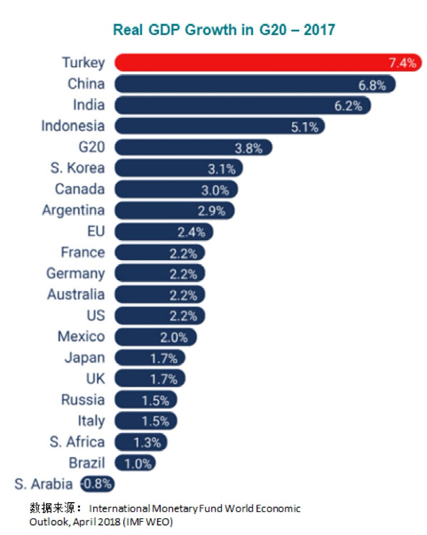 1569466881111121.jpg 实际增速.jpg