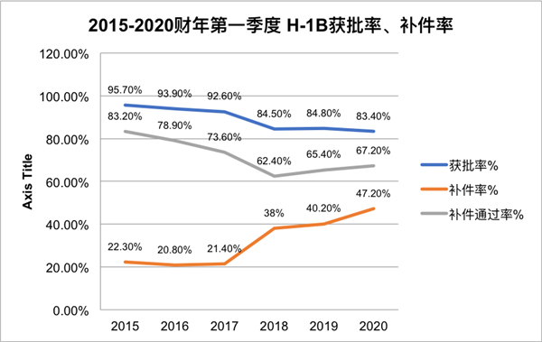 1583980904620986.png h-1b获批率.png